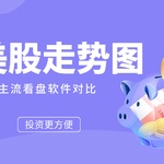 美股走势图看盘软件简单对比——TradingView、富途牛牛、Yahoo Finance & Investing.com