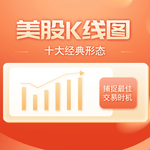 美股K线图十大经典形态解析：捕捉最佳交易时机